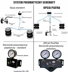 Rubena  Airbags for peugeot boxer fiat ducato citroen jumper relay