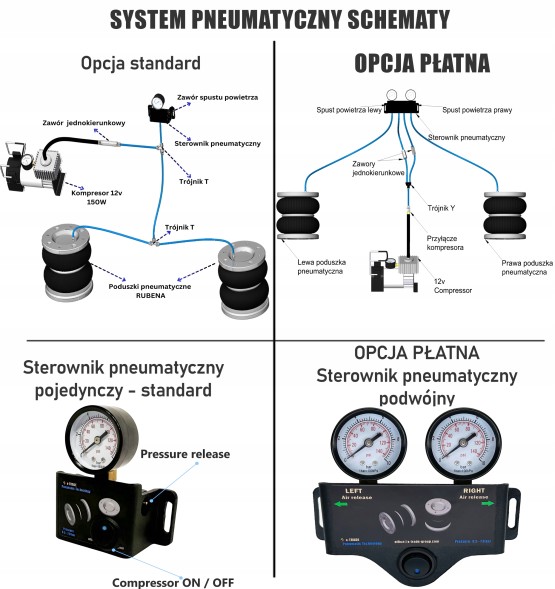 Rubena  Airbags for peugeot boxer fiat ducato citroen jumper relay
