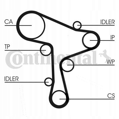 Continental CT1168WP6 Timing kit vw 2,0tdi crafter/t6 (with pump) ct1168wp6 contitech