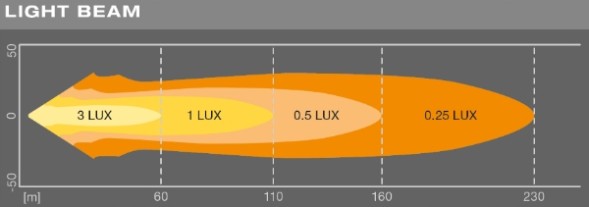 Osram  Osram led cube spot mx85 20w 1250lm ip67 12,1x8,5x5,7