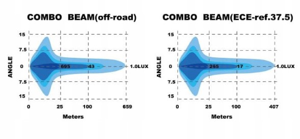 Skyled  Headlamp skyled jupiter 9x full led