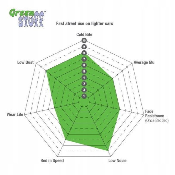 EBC DP22440 Ebc green stuff pads rear - audi a3 8y, formentor, leon, octavia, golf mk8