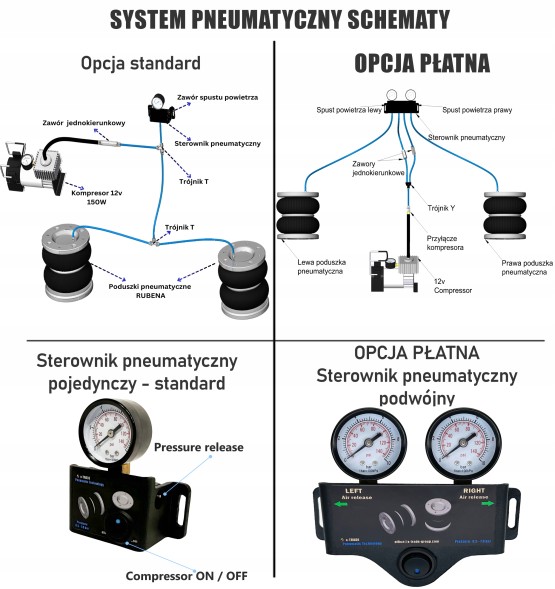 Rubena  Airbags for mercedes-benz sprinter 2006-2026 independent system