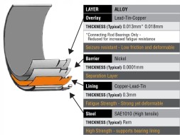 ACL ACL-4B2746HX-STD Connecting rods acl race 4b2746hx-std nissan ka24de / ka24e