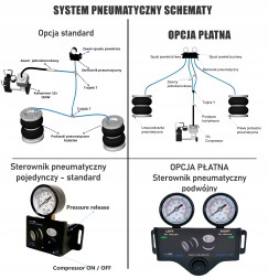 Rubena  Airbags for ford transit 2014-2026 dual circuit system sw fwd