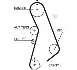 Gates KP85491XS-2 Timing set + water pump kp85491xs-2 gates
