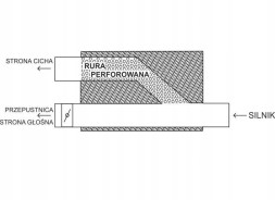 Turboworks 5903713143543 Silencer for throttles turboworks 57mm 304ss