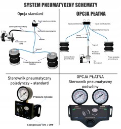 Rubena ASK_BLUE_Master_NOWY_FWD_2xMANO Airbags for renault master 2010-2026 dual circuit system