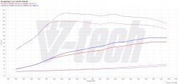 V-tech Tuning PowerChip Premium Kia Sportage V (2021-) 1.6 T-GDi 150KM 110kW PowerChip Преміум Kia Sportage V (2021-) 1.6 T-GDi 150к.с. 110кВт