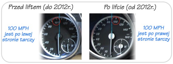 Moman 0089688087572 Mercedes GL - заміна циферблатів MPH на км