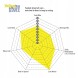 EBC 22040038 Спортивні колодки ebc yellow stuff - задні fiat freemont