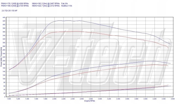 V-tech Tuning PowerChip One dla Volkswagen Tiguan I (2007-2011) 2.0 TDI 170KM 125kW PowerChip One для Volkswagen Tiguan I (2007-2011) 2.0 TDI 170к.с. 125кВт