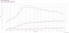 V-tech Tuning PowerChip Digital dla Volvo V50 1.6 D 116KM 85kW PowerChip Digital для Volvo V50 1.6 D 116 к.с. 85 кВт