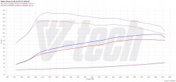 V-tech Tuning PowerChip Premium+AI dla Skoda Octavia IV (2019-) RS 2.0 TSI 245KM 180kW PowerChip Premium+AI для Skoda Octavia IV (2019-) RS 2.0 TSI 245к.с. 180кВт