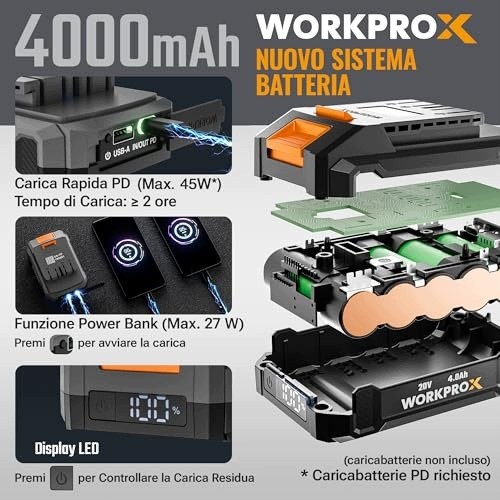 AD BRAKE B0DK2NN765 Акумуляторний повітродув для листя 20V 4.0Ah бездротовий садовий для дому
