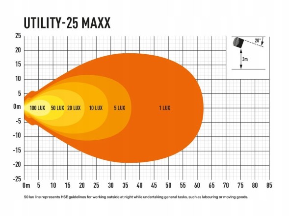 00U25- MAXX-B LAZER Utility 25 MAXX - світлодіодна робоча лампа