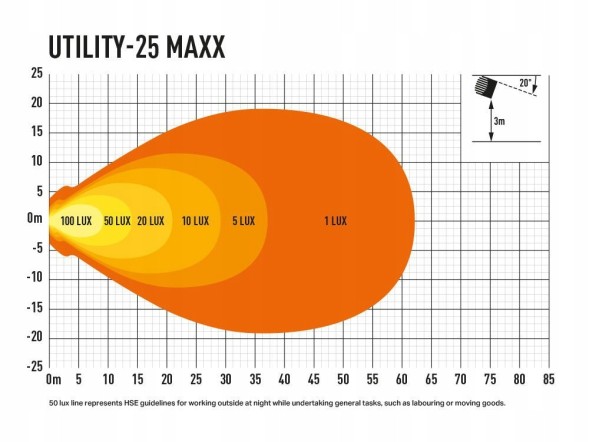 00U25- MAXX-B LAZER Utility 25 MAXX - світлодіодна робоча лампа