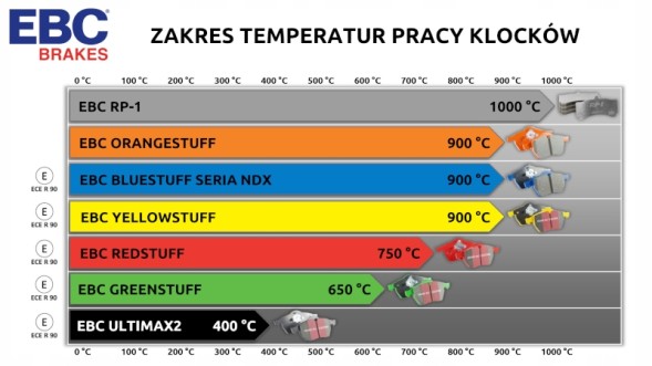 EBC DP2954 Ebc dp2954 набір гальмівних колодок