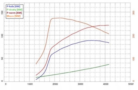 ProRacing Chip VP10MAP LT35 Чіп Тюнінг VP10MAP VW LT35 2.5 TDI 109KM джгут