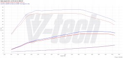 V-tech Tuning PowerChip Premium Volkswagen Tiguan II (FL) (2020-) 2.0 TDI 200KM 147kW PowerChip Преміум Volkswagen Tiguan II (FL) (2020-) 2.0 TDI 200к.с. 147кВт