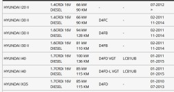 Kia OE 213502A700 21350-2A700 kh I20 I30 I40 IX35 CARENS CEED RIO SOUL SPORTAGE 1.4/1.6/1.7 CRDI МАСЛЯНИЙ НАСОС