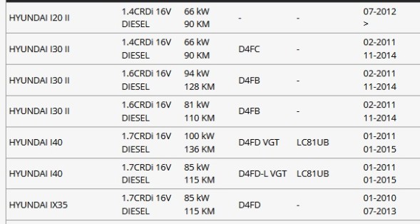 Kia OE 213502A700 21350-2A700 kh I20 I30 I40 IX35 CARENS CEED RIO SOUL SPORTAGE 1.4/1.6/1.7 CRDI МАСЛЯНИЙ НАСОС