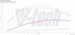 V-tech Tuning PowerChip Premium z aplikacją dla Audi Q8 (2018-) 50 TDI 3.0 286KM 210kW Електронний блок V-tech Tuning PowerChip Premium Audi Q8 286 к.с.
