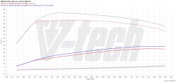 V-tech Tuning PowerChip Premium+AI V6 dla BMW 5 G60 (2023-) 540d 3.0 Mild Hybrid 303KM 223kW PowerChip Premium+AI V6 для BMW 5 G60 (2023-) 540d 3.0 Mild Hybrid 303KM 2