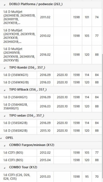 Valeo 836256 Двомасне колесо fiat doblo/ tipo 1,6 d multijet 15- valeo 836256