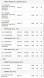 Valeo 836256 Двомасне колесо fiat doblo/ tipo 1,6 d multijet 15- valeo 836256