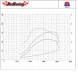 ProRacing PRORACING-DIGITAL_CR-10MAP_00033 Чіп Тюнінг Бокс CR10MAP AUDI A6 3.0 TDI CR 240KM