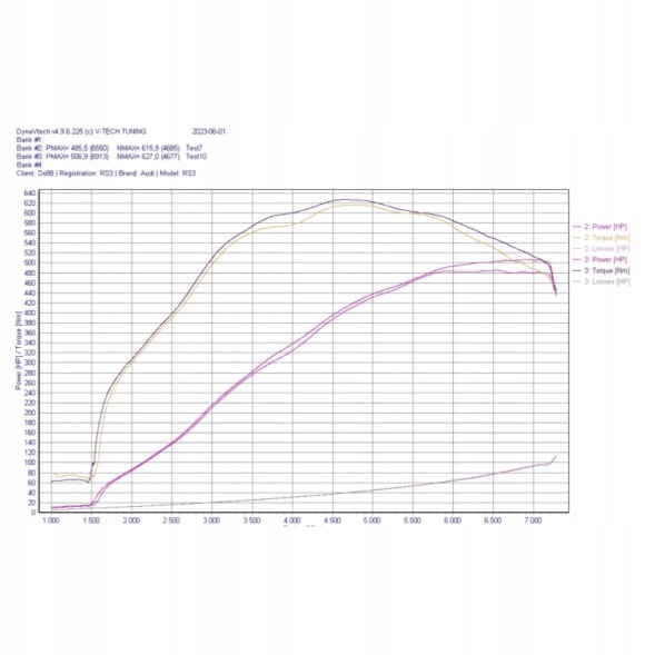 Motosport Parts LF-220-CL-OE Закрита впускна система Audi RS3 (8V 8Y) / TT RS (8S) DO88