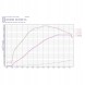 Motosport Parts LF-220-CL-OE Закрита впускна система Audi RS3 (8V 8Y) / TT RS (8S) DO88