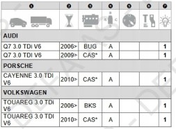 DEFA DeFA412893 Нагрівач двигуна Defa (230В) AUDI Q7; PORSCHE CAYENNE; VW TOUAREG 11.04-