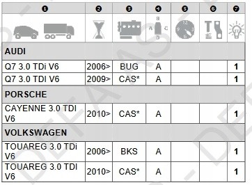 DEFA DeFA412893 Нагрівач двигуна Defa (230В) AUDI Q7; PORSCHE CAYENNE; VW TOUAREG 11.04-