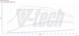 V-tech Tuning PowerBox Digital Audi A4 B9 (2015-2018) 2.0 TDI 150KM 110kW PowerChip Digital Audi А4 B9 (2015-2018) 2.0 TDI 150к.с. 110кВт
