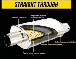 Magnaflow Глушник MagnaFlow 5x8 2.5"/2.5" 63мм / 63мм 12246