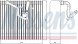Nissens 92187 Випарник кондиціонування повітря - nissens 92187