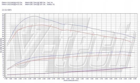 V-tech Tuning PowerChip Premium+AI dla Mercedes B W245 (2005-2011) 180 CDI 109KM 80kW PowerChip Premium+AI для Mercedes B W245 (2005-2011) 180 CDI 109к.с. 80кВт