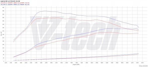 V-tech Tuning PowerBox Digital Audi A4 B9 (2015-2018) 2.0 TFSI 252KM 185kW PowerChip Digital Audi А4 B9 (2015-2018) 2.0 TFSI 252к.с. 185кВт