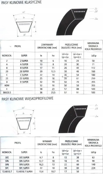 Sanok Rubber Зчеплений ремінь 2B 6345 BP HARVEST