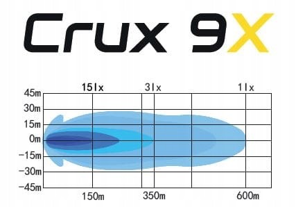 Skyled CRUX 9X Skyled crux 9x full led highly