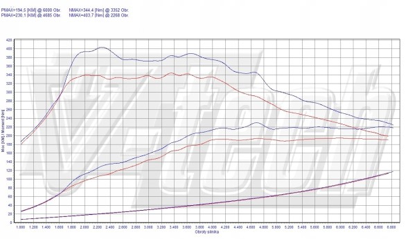 V-tech Tuning PowerChip Digital dla Audi A6 C6 (2004-2008) 2.0 TFSI 170KM 125kW PowerChip Digital для Audi А6 C6 (2004-2008) 2.0 TFSI 170к.с. 125кВт