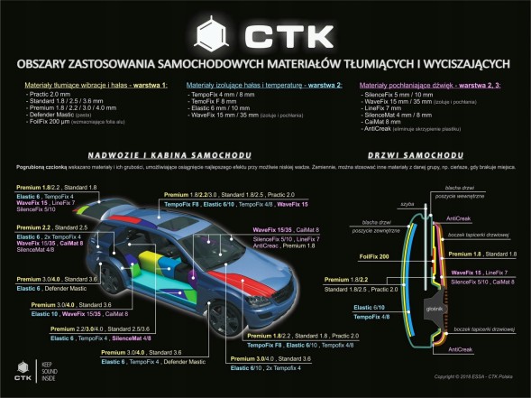 Китай CT-PRE22P ЛЕГКА МАТА ДЛЯ ЗВУКОІЗОЛЯЦІЇ ТА ЗМЕНШЕННЯ ВІБРАЦІЇ CTK Premium 2.2мм - 2,8м2