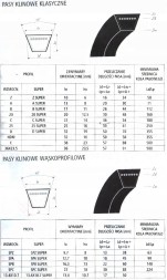 Contitech Клиновий пояс SPC 22 x 7500 CONTITECH