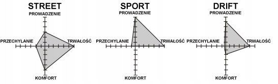 D2 Racing DR-ZW-866 НИТКА ПОДВІСКИ D2 RACING BMW E30 M3 51MM 86-91