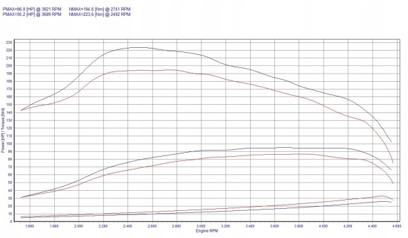 V-tech Tuning PowerBox PD dla Volkswagen Jetta III (1992-1998) 1.9 TDI 90KM 66kW PowerBox PD для Volkswagen Jetta III (1992-1998) 1.9 TDI 90к.с. 66кВт