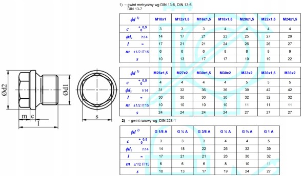 Китай 5907601765107 Заглушки різьбові DIN 910 M20x1,50 A4 25 шт