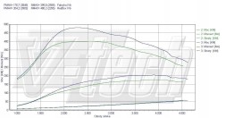 V-tech Tuning PowerChip Digital dla Volvo S80 I (1998-2006) 2.4 D5 185KM 136kW PowerChip Digital для Volvo S80 I (1998-2006) 2.4 D5 185к.с. 136кВт