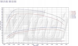 V-tech Tuning PowerChip Digital dla Volvo S80 I (1998-2006) 2.4 D5 185KM 136kW PowerChip Digital для Volvo S80 I (1998-2006) 2.4 D5 185к.с. 136кВт